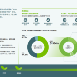 腾讯2023年度 环境社会及公司治理（ESG）报告