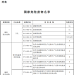 国家危险废物名录（2025年版）